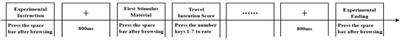 Metaphorical or Straightforward? Comparing the Effectiveness of Different Types of Social Media Advertising